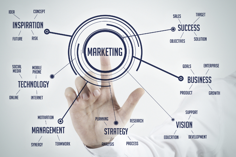 what is marketing practices