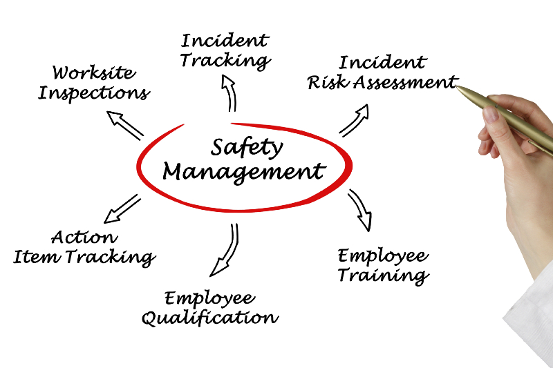 Safety management