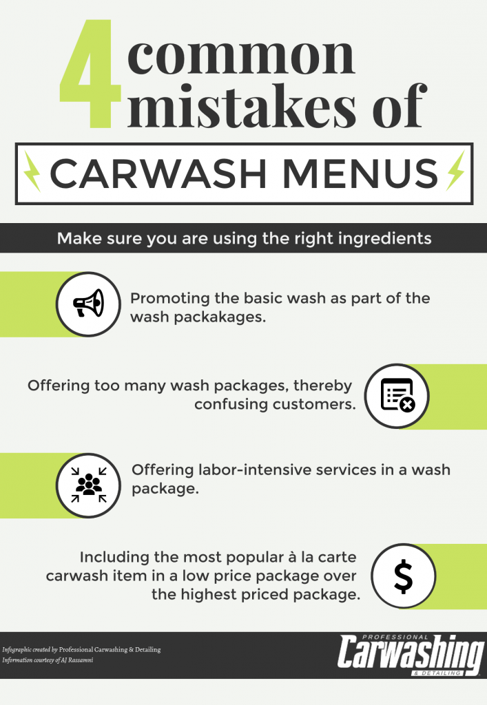 Carwash Menu Infographic, menus, ingredients