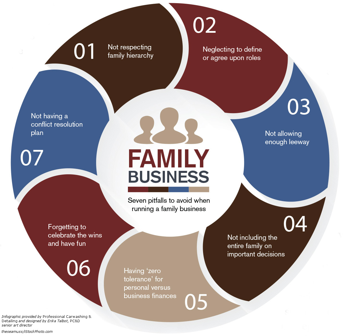 Family business infographic