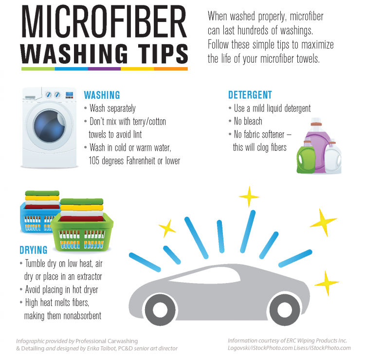 Infographic Washing tips for microfiber towels Professional