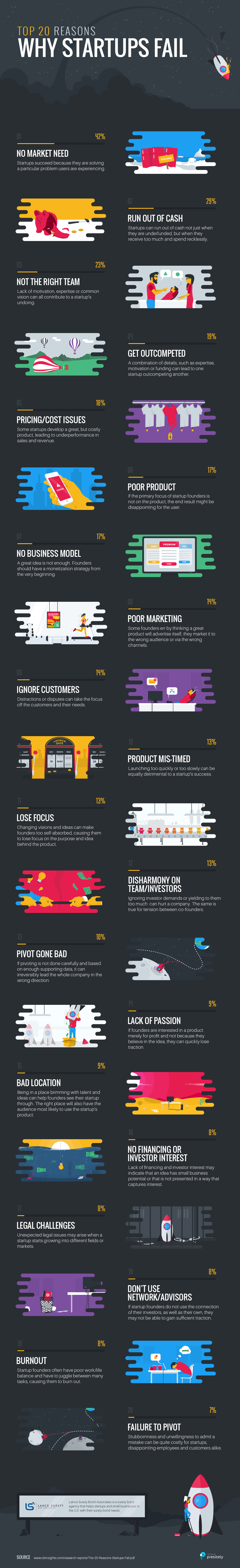 Business Failure infographic
