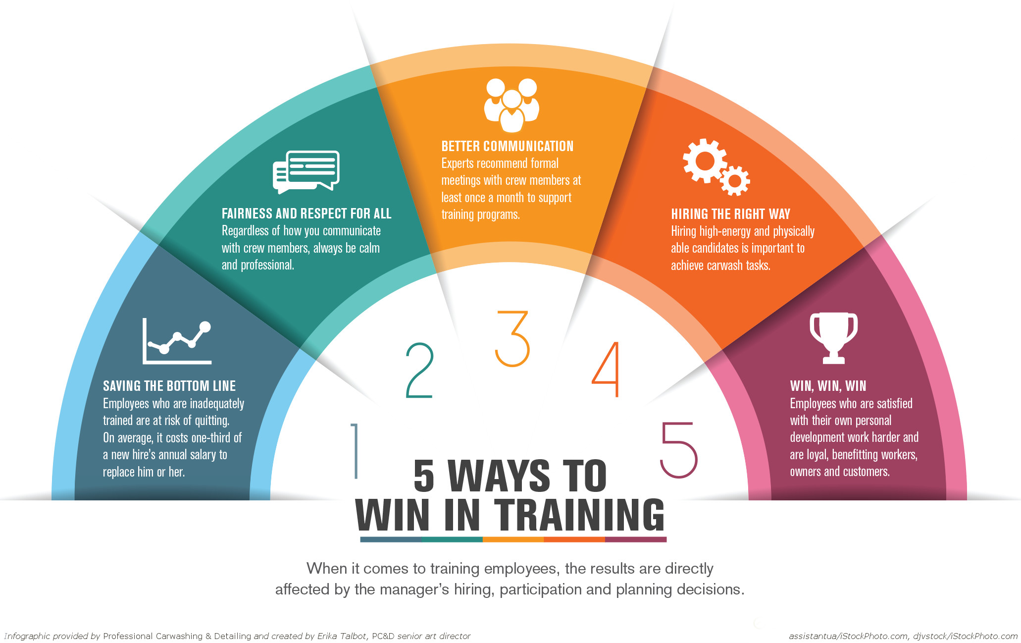 training infographic