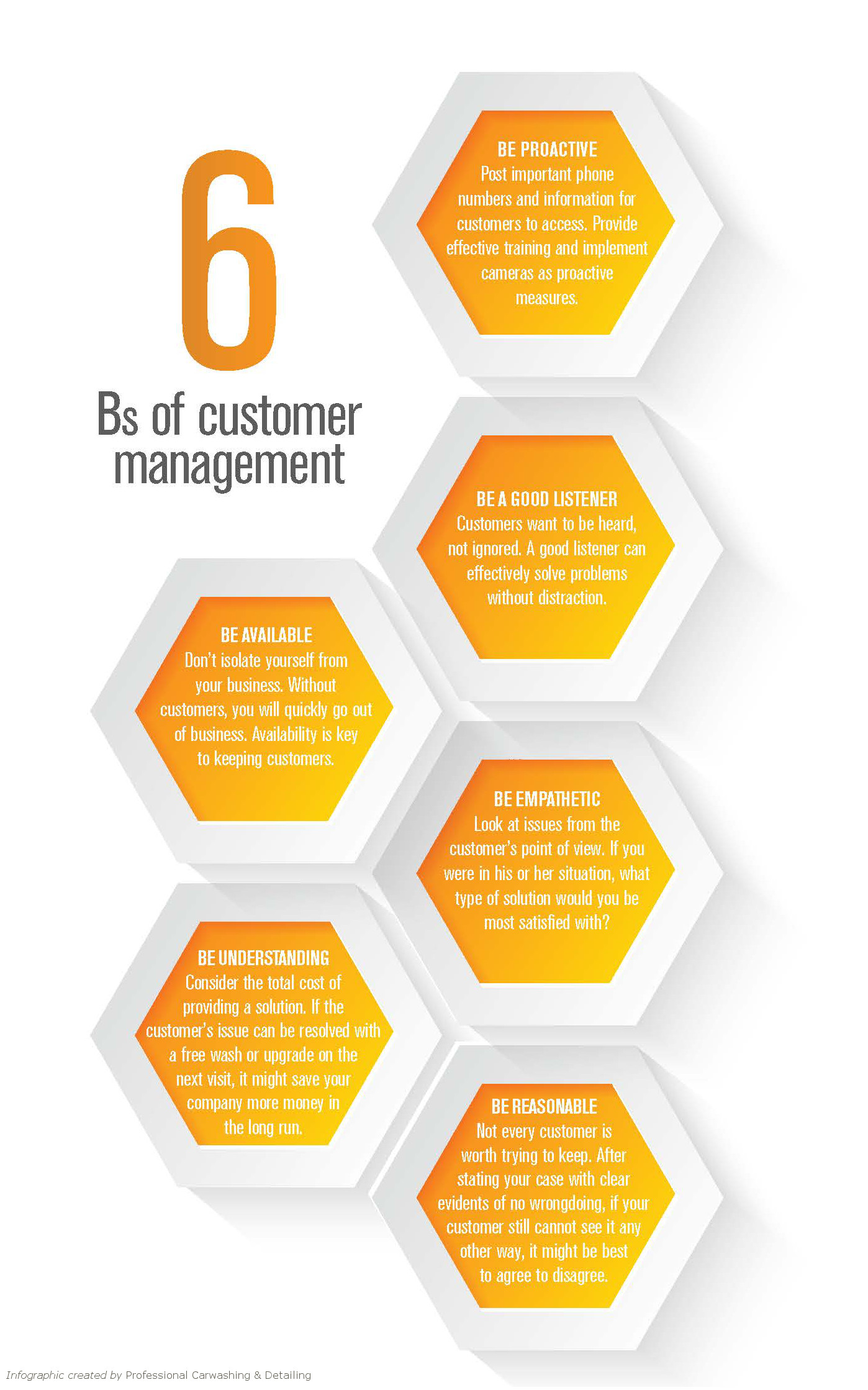 Customer management infographic
