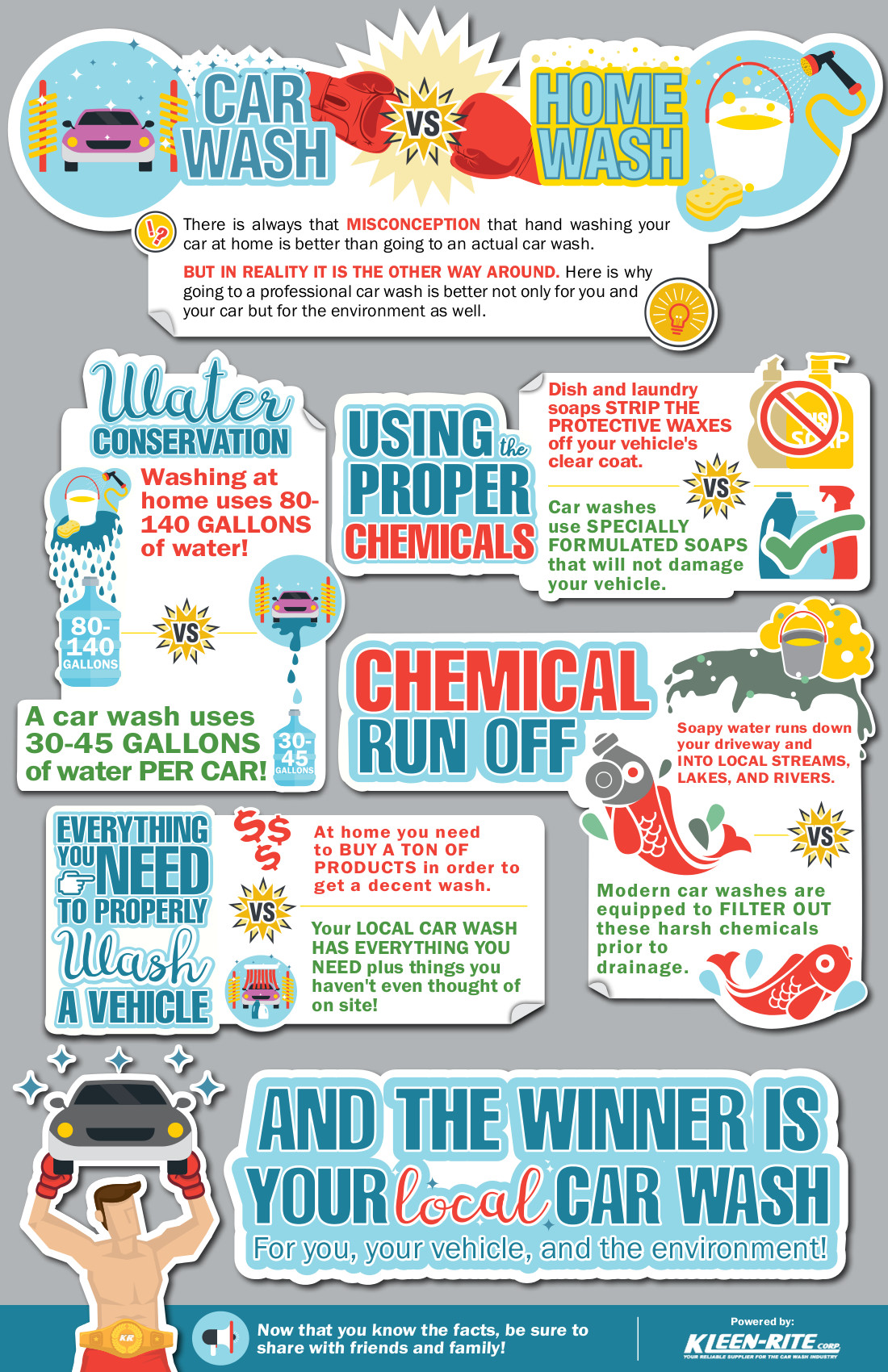 Car Wash V Home Wash Infographic-web