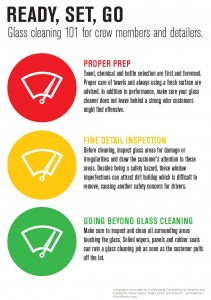 Auto glass cleaning infographic