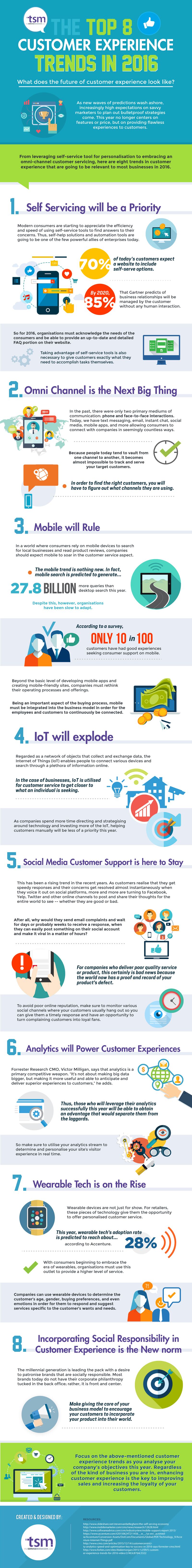 The-Top-8-Customer-Experience-Trends-in-2016 infographic by TSM