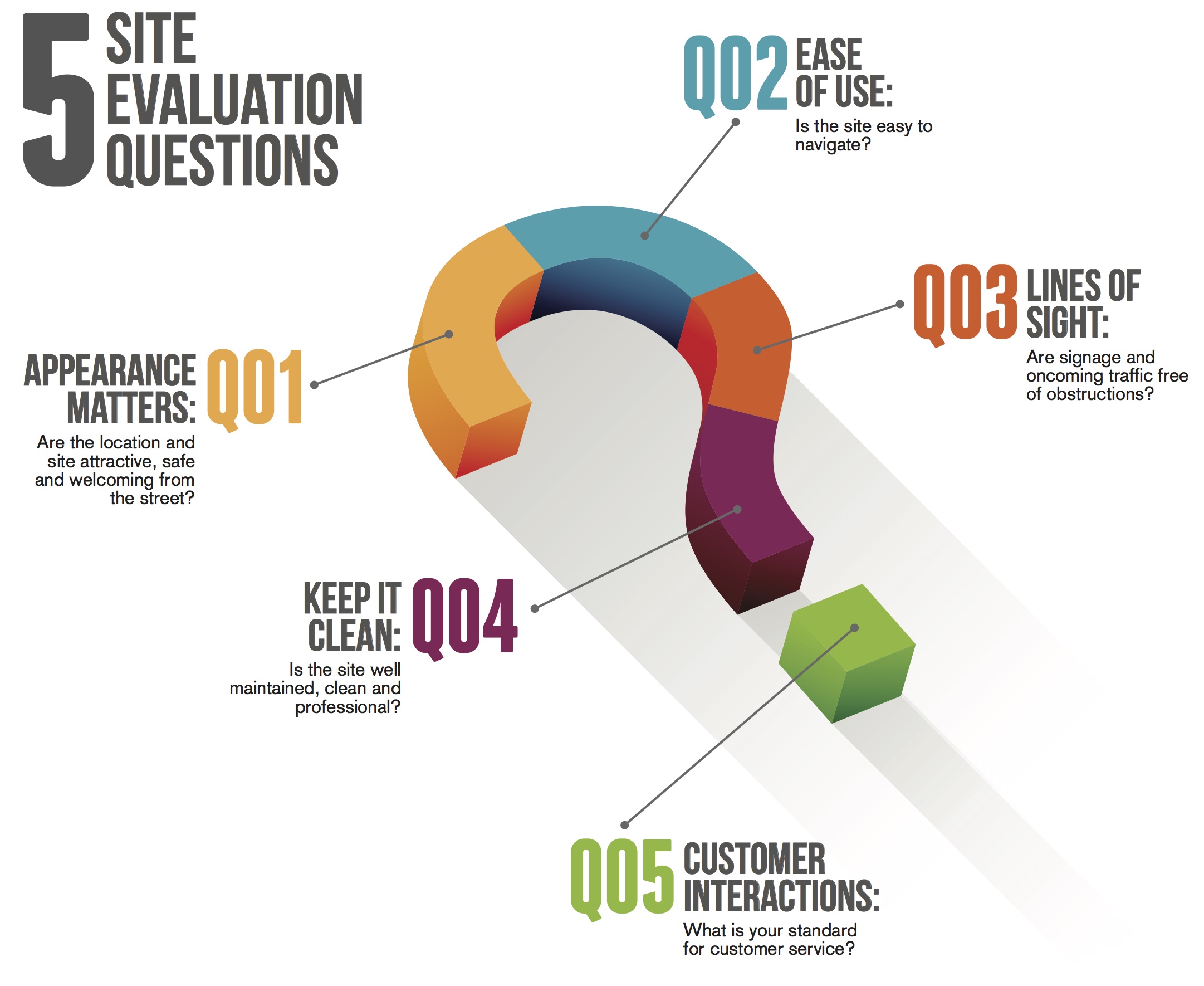 5-site-evaluation-questions