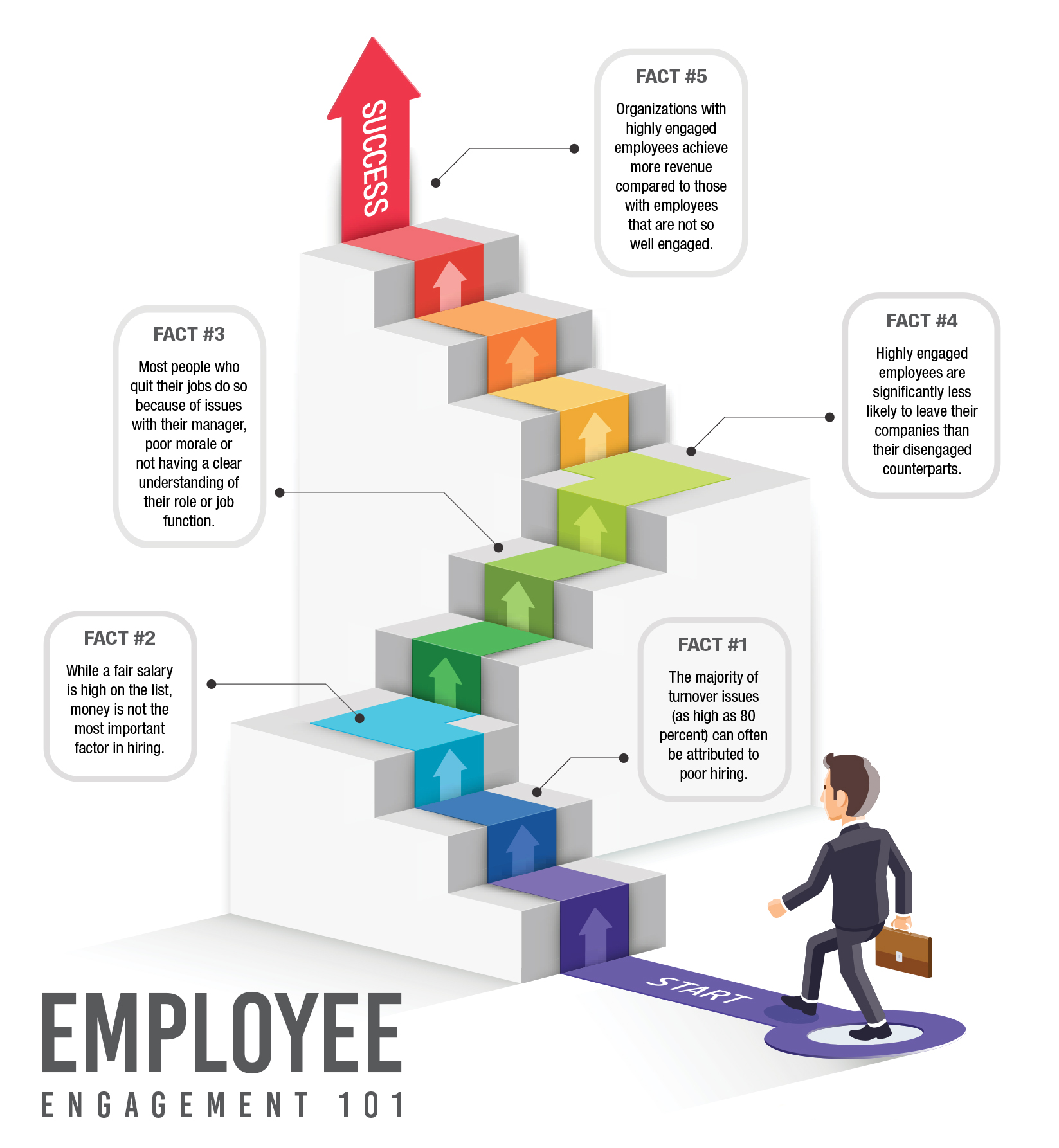 infographic, employee engagement