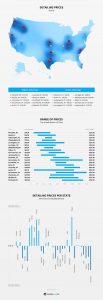 detailing prices, infographic